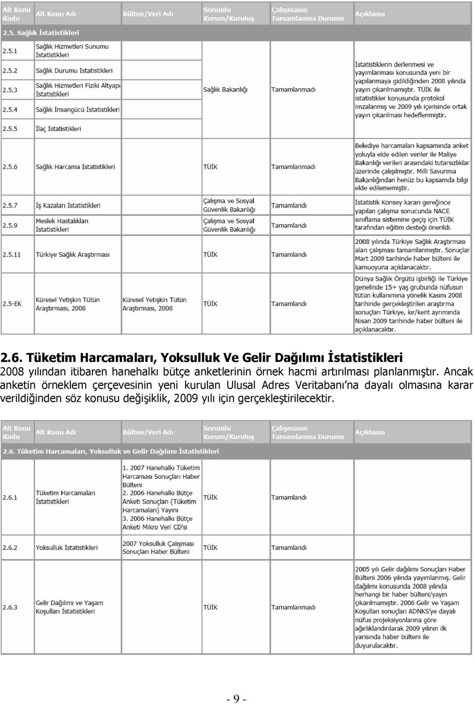 Ancak anketin örneklem çerçevesinin yeni kurulan Ulusal Adres Veritabanı na dayalı