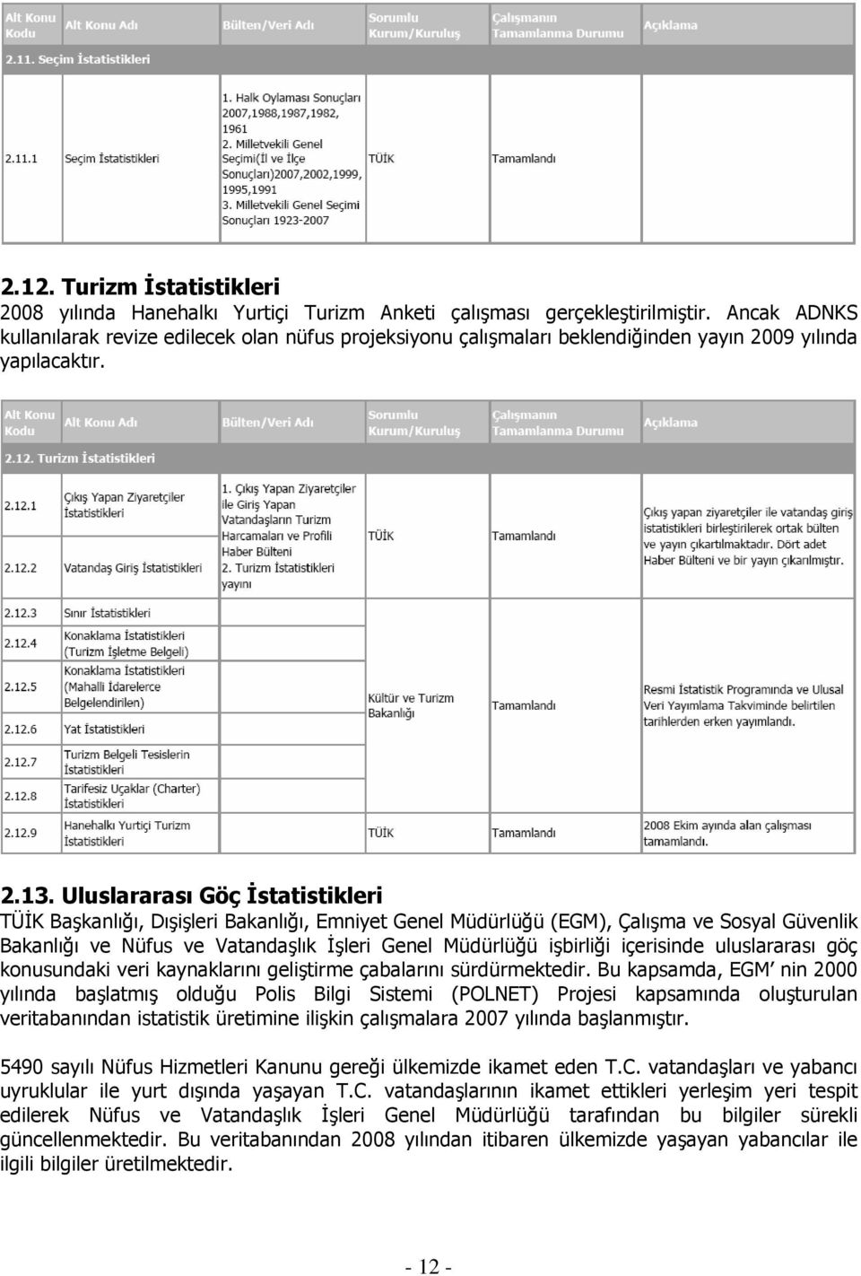 Uluslararası Göç İstatistikleri TÜİK Başkanlığı, Dışişleri Bakanlığı, Emniyet Genel Müdürlüğü (EGM), Çalışma ve Sosyal Güvenlik Bakanlığı ve Nüfus ve Vatandaşlık İşleri Genel Müdürlüğü işbirliği