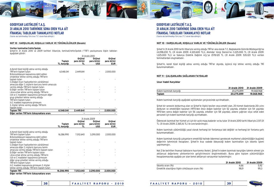 Kendi tüzel kiflili i ad na vermifl oldu u TR lerin toplam tutar 6.548.041 2.449.841-2.000.000 B.Konsolidasyon kapsam na dahil edilen ortakl klar lehine vermifl oldu u TR lerin toplam tutar - - - - C.