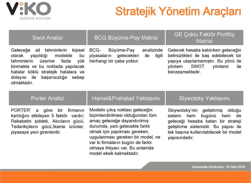 GE Çoklu Faktör Portföy Matrisi Gelecek hesaba katılırken geleceğin belirsizlikleri ile baş edebilecek bir yapıya ulaşılamamıştır. Bu yönü ile yöntem SWOT yöntemi ile benzeşmektedir.