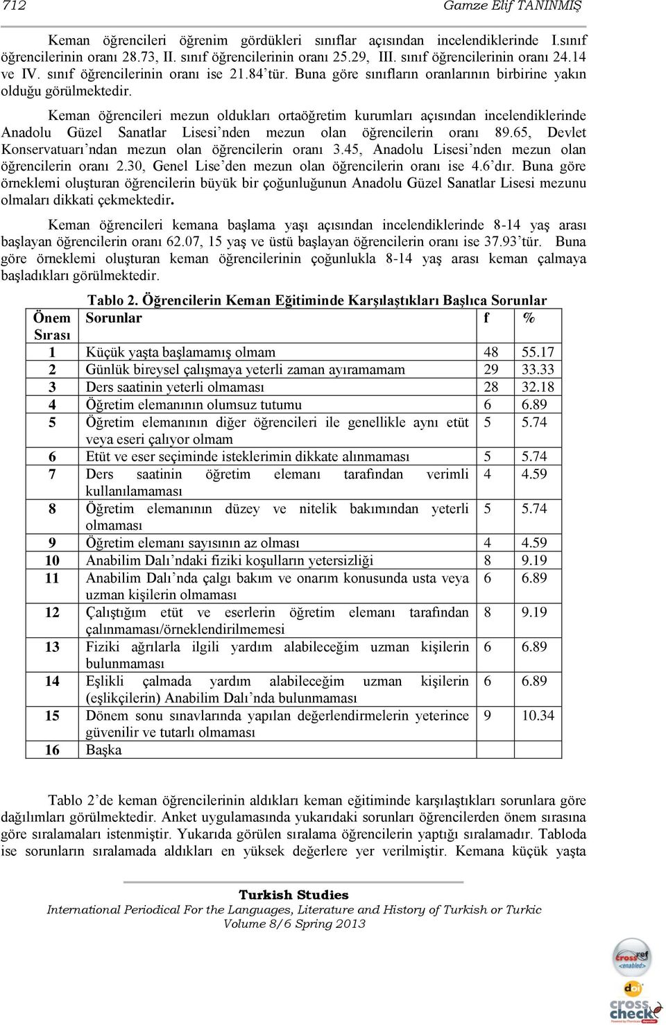 Keman öğrencileri mezun oldukları ortaöğretim kurumları açısından incelendiklerinde Anadolu Güzel Sanatlar Lisesi nden mezun olan öğrencilerin oranı 89.