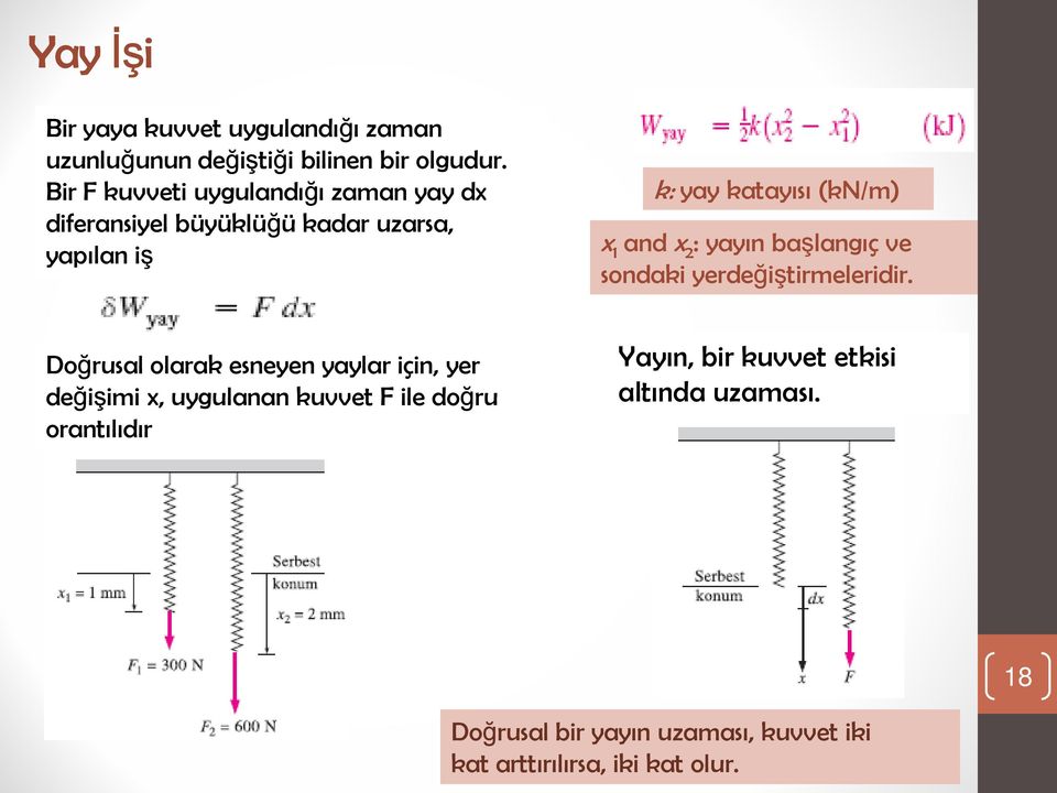 and x 2 : yayın başlangıç ve sondaki yerdeğiştirmeleridir.