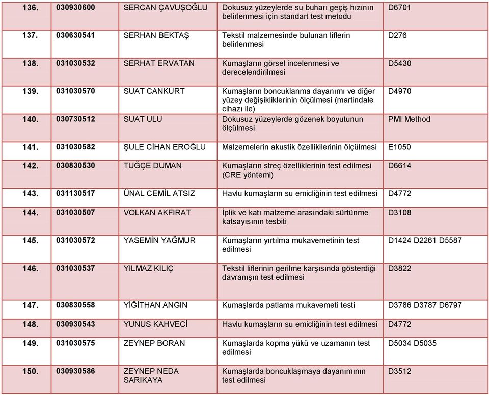 030730512 SUAT ULU Dokusuz yüzeylerde gözenek boyutunun D6701 D276 D5430 D4970 PMI Method 141. 031030582 ŞULE CİHAN EROĞLU Malzemelerin akustik özellikilerinin E1050 142.