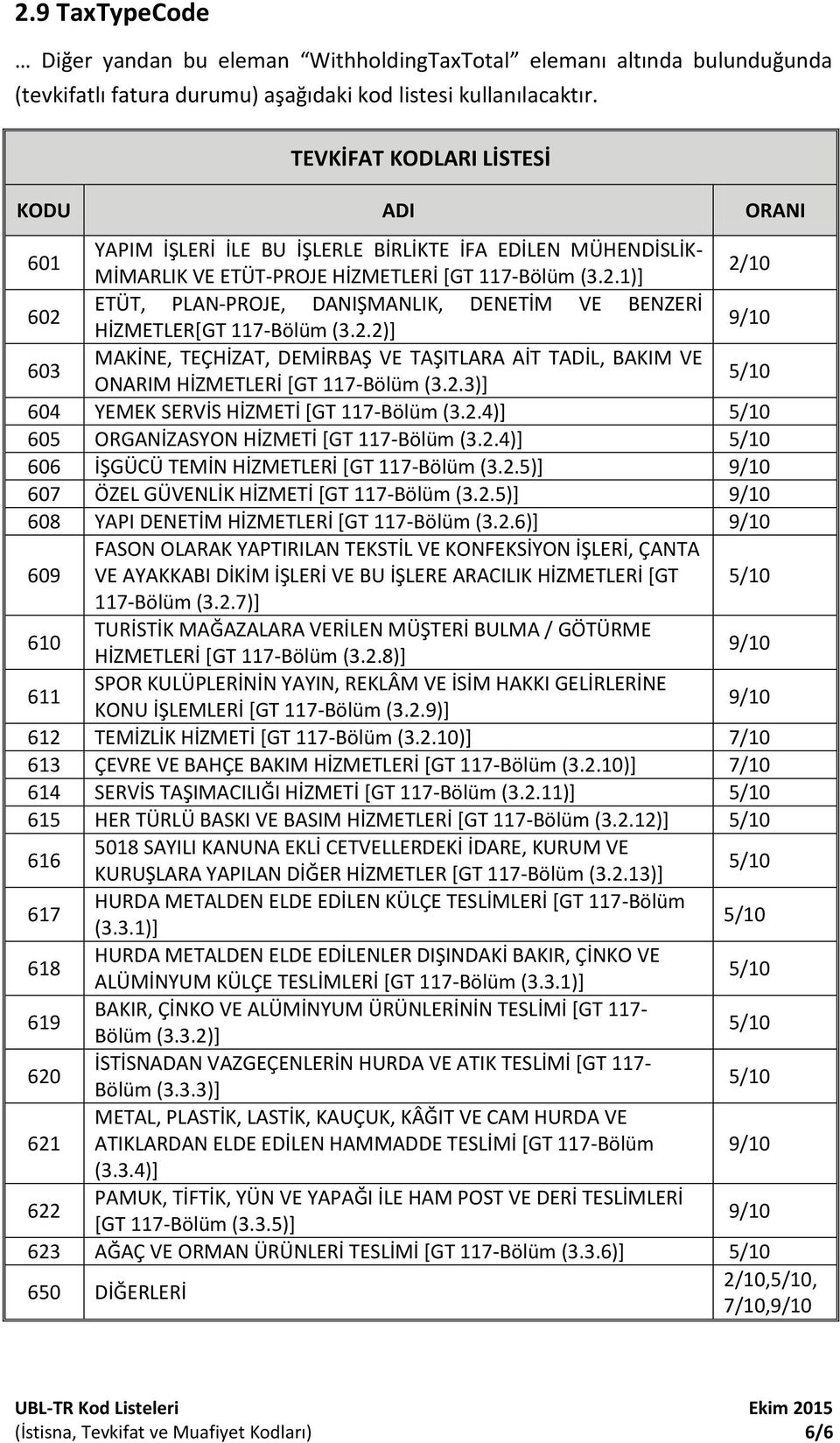 1)+ 2/10 602 ETÜT, PLAN-PROJE, DANIŞMANLIK, DENETİM VE BENZERİ HİZMETLER*GT 117-Bölüm (3.2.2)+ 603 MAKİNE, TEÇHİZAT, DEMİRBAŞ VE TAŞITLARA AİT TADİL, BAKIM VE ONARIM HİZMETLERİ *GT 117-Bölüm (3.2.3)+ 604 YEMEK SERVİS HİZMETİ *GT 117-Bölüm (3.