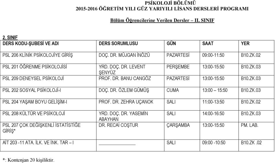 DR. ZEHRA UÇANOK SALI 11:00-13:50 B10.ZK.02 PSL 208 KÜLTÜR VE PSİKOLOJİ PSL 207 ÇOK DEĞİŞKENLİ İSTATİSTİĞE GİRİŞ* YRD. DOÇ. DR. YASEMİN SALI 14:00-16:50 B10.ZK.03 DR.