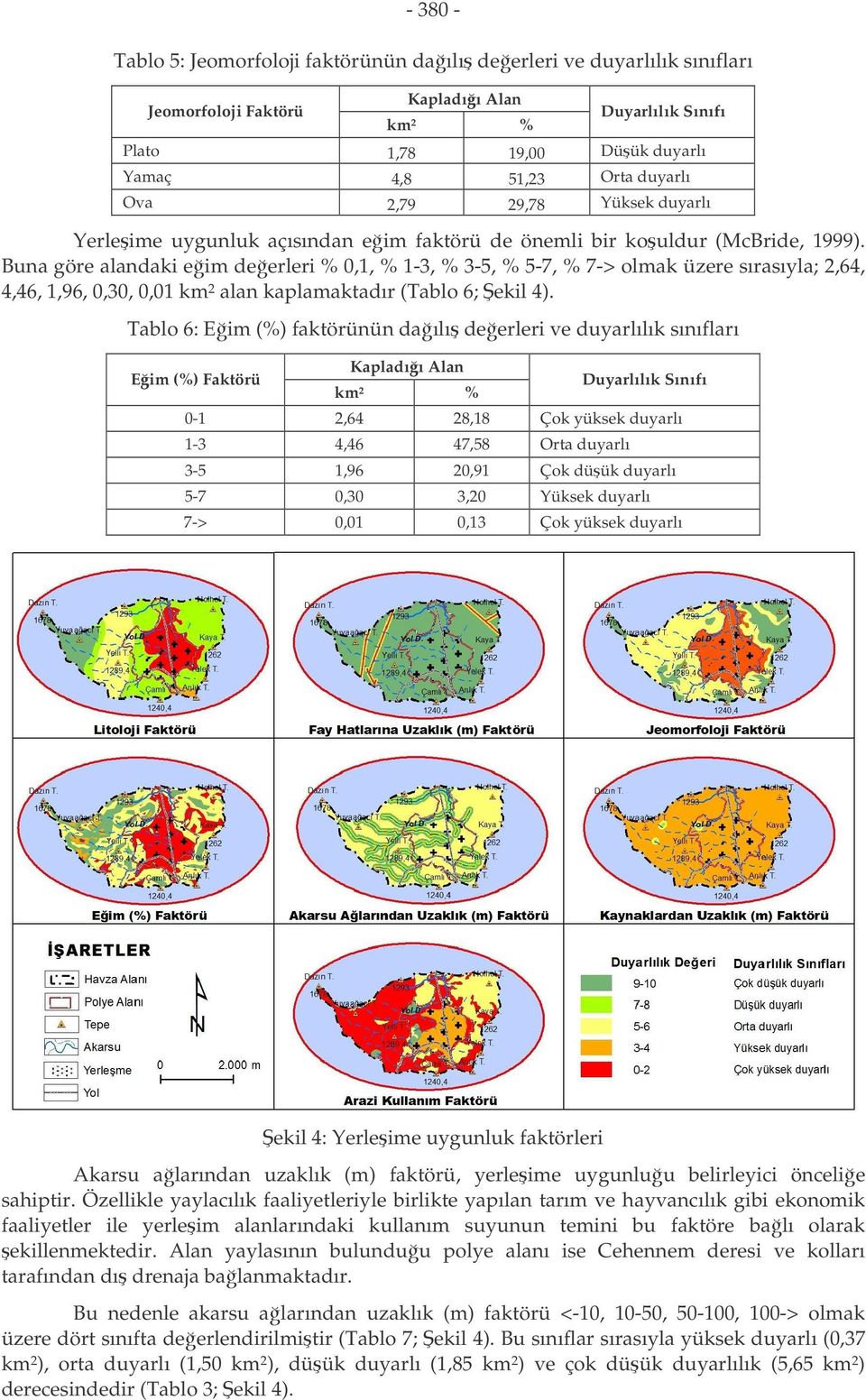 Buna göre alandaki eim deerleri % 0,1, % 1-3, % 3-5, % 5-7, % 7-> olmak üzere sırasıyla; 2,64, 4,46, 1,96, 0,30, 0,01 km 2 alan kaplamaktadır (Tablo 6; ekil 4).