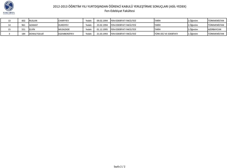 Öğretim TÜRKMENİSTAN 15 551 ELVİN MUSAZADE Yedek 01.12.1995 FEN-EDEBİYAT FAKÜLTESİ TARİH 2.