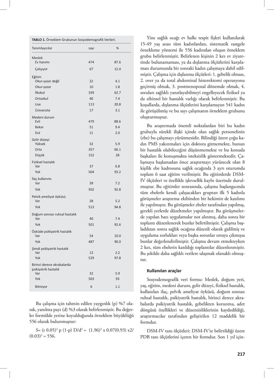 2 İlaç kullanımı Var 39 7.2 Yok 502 92.8 Pelvik ameliyat öyküsü Var 28 5.2 Yok 513 94.8 Doğum sonrası ruhsal hastalık Var 40 7.4 Yok 501 92.6 Öyküde psikiyatrik hastalık Var 54 10.0 Yok 487 90.