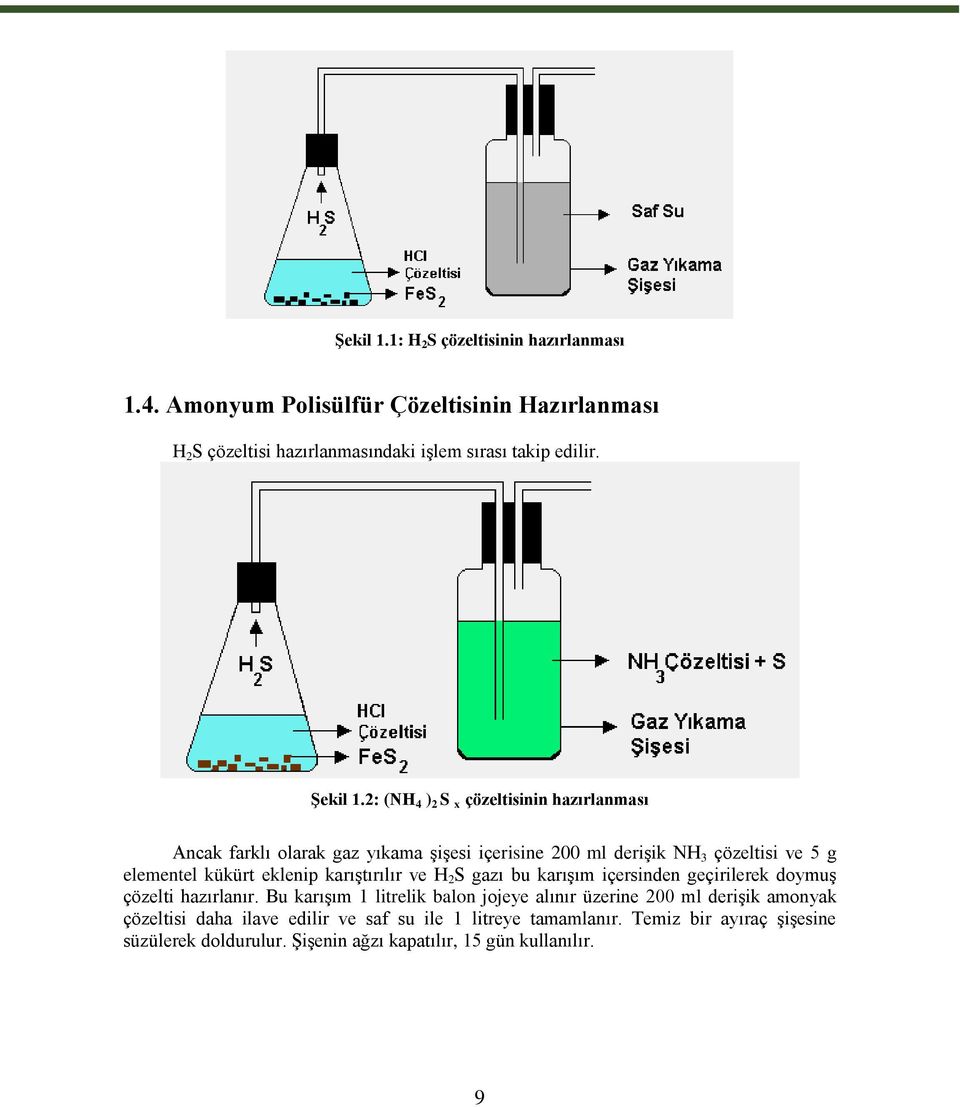2: (NH 4 ) 2 S x çözeltisinin hazırlanması Ancak farklı olarak gaz yıkama ĢiĢesi içerisine 200 ml deriģik NH 3 çözeltisi ve 5 g elementel kükürt eklenip