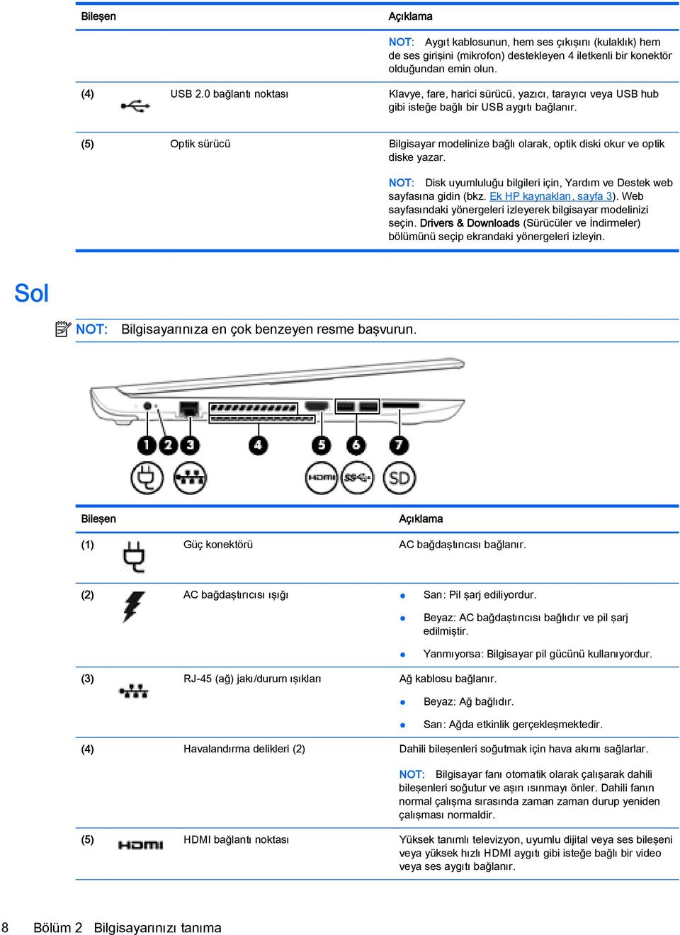 (5) Optik sürücü Bilgisayar modelinize bağlı olarak, optik diski okur ve optik diske yazar. NOT: Disk uyumluluğu bilgileri için, Yardım ve Destek web sayfasına gidin (bkz. Ek HP kaynakları, sayfa 3).