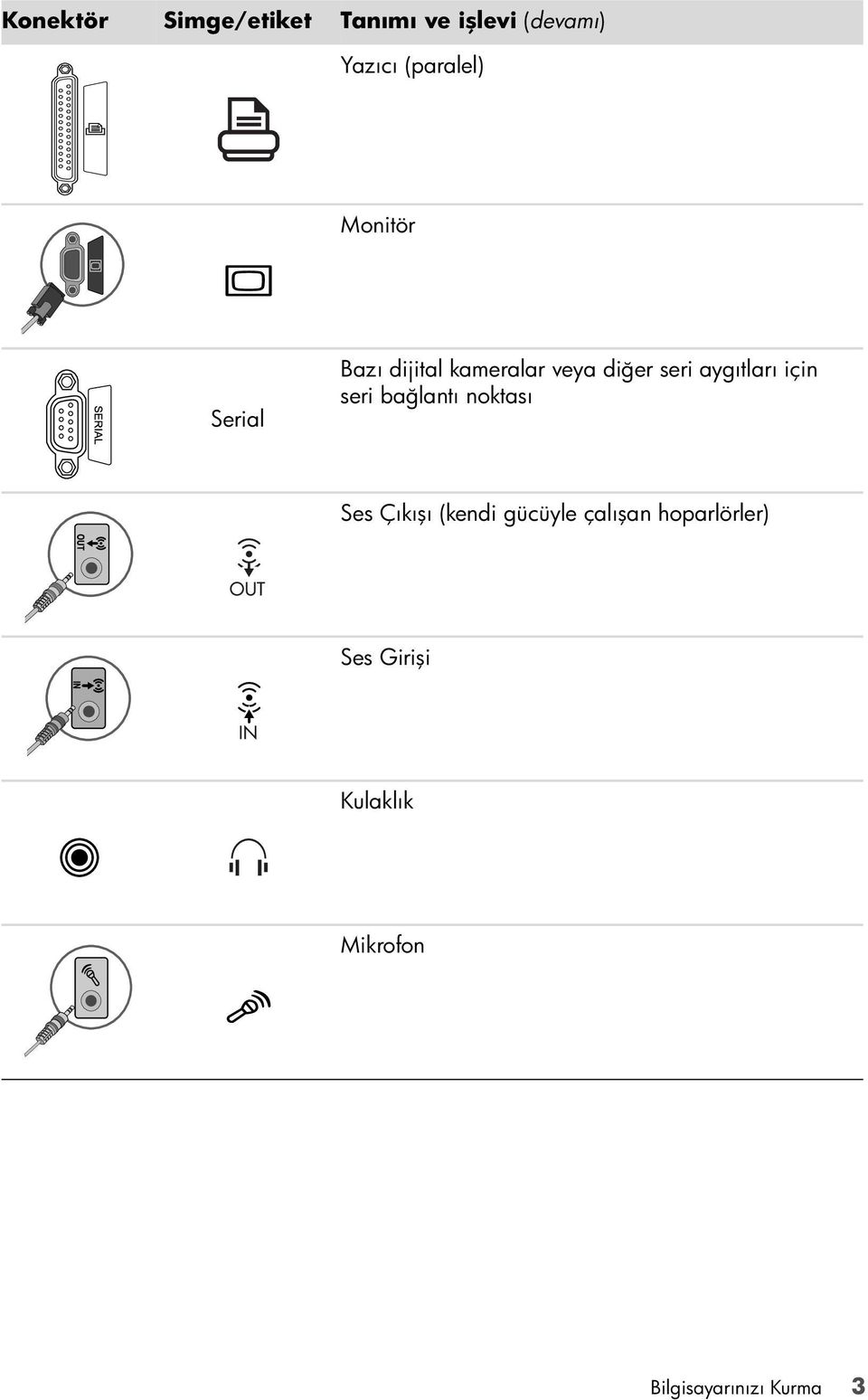 aygıtları için seri bağlantı noktası Ses Çıkışı (kendi gücüyle