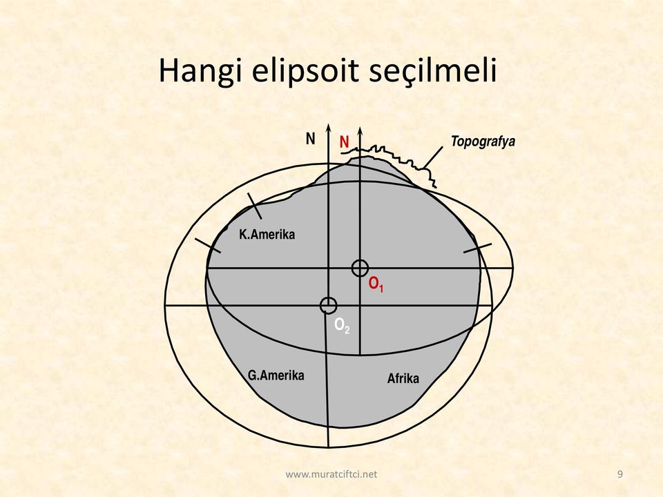 Topografya K.