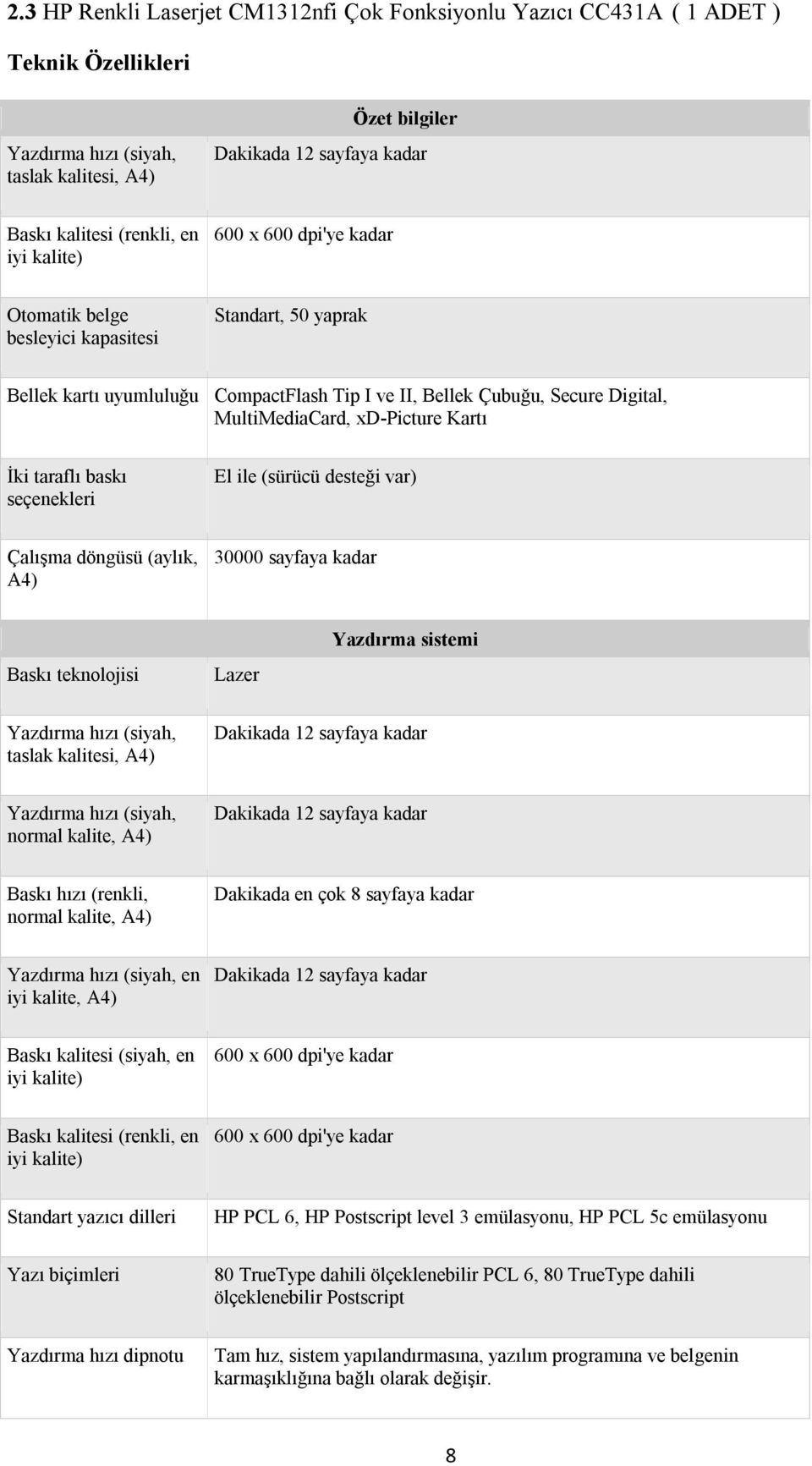 taraflı baskı seçenekleri El ile (sürücü desteği var) Çalışma döngüsü (aylık, A4) 30000 sayfaya kadar Baskı teknolojisi Lazer Yazdırma sistemi Yazdırma hızı (siyah, taslak kalitesi, A4) Dakikada 12