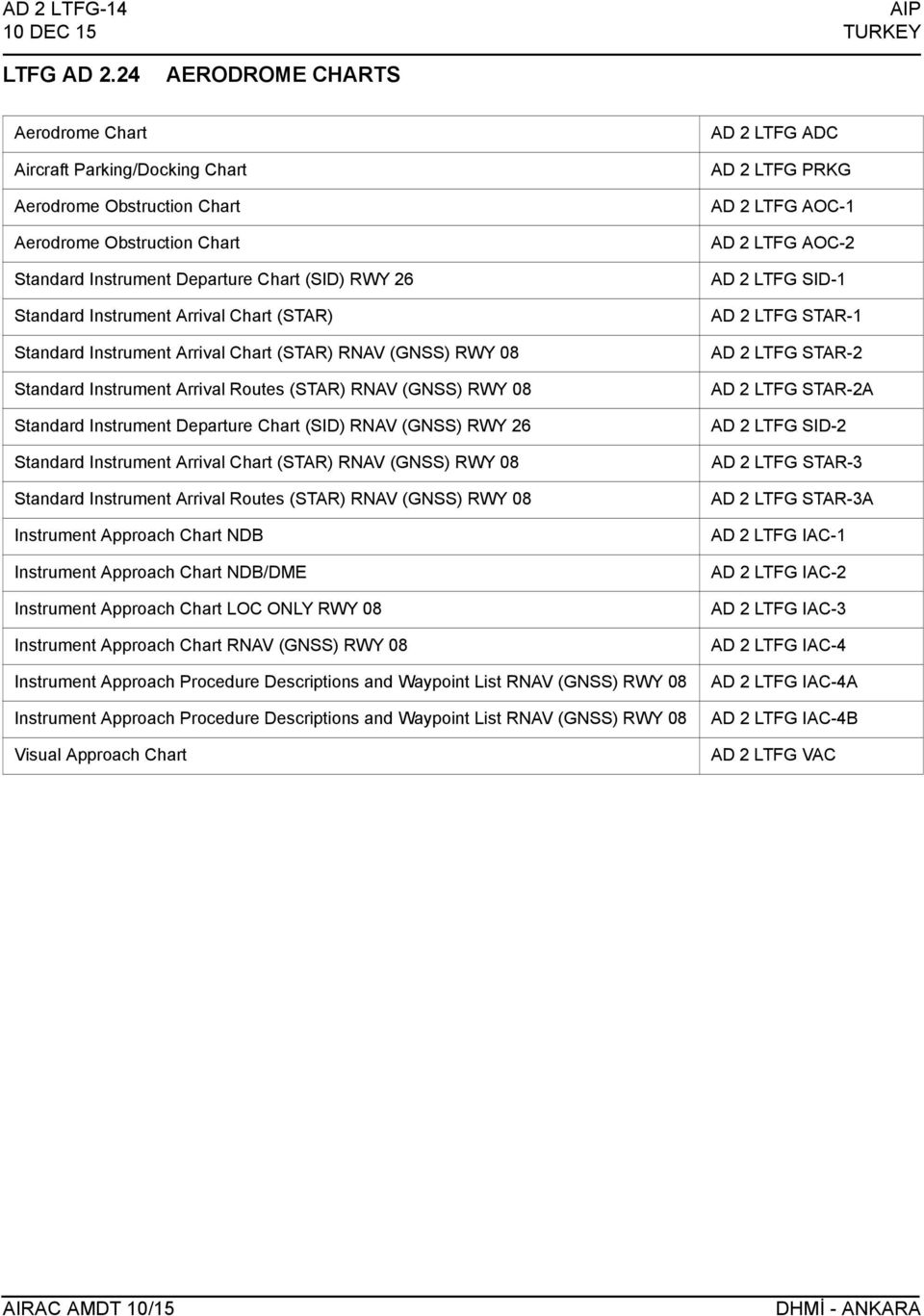 Chart (STAR) Standard Instrument Arrival Chart (STAR) RNAV (GNSS) RWY 08 Standard Instrument Arrival Routes (STAR) RNAV (GNSS) RWY 08 Standard Instrument Departure Chart (SID) RNAV (GNSS) RWY 26