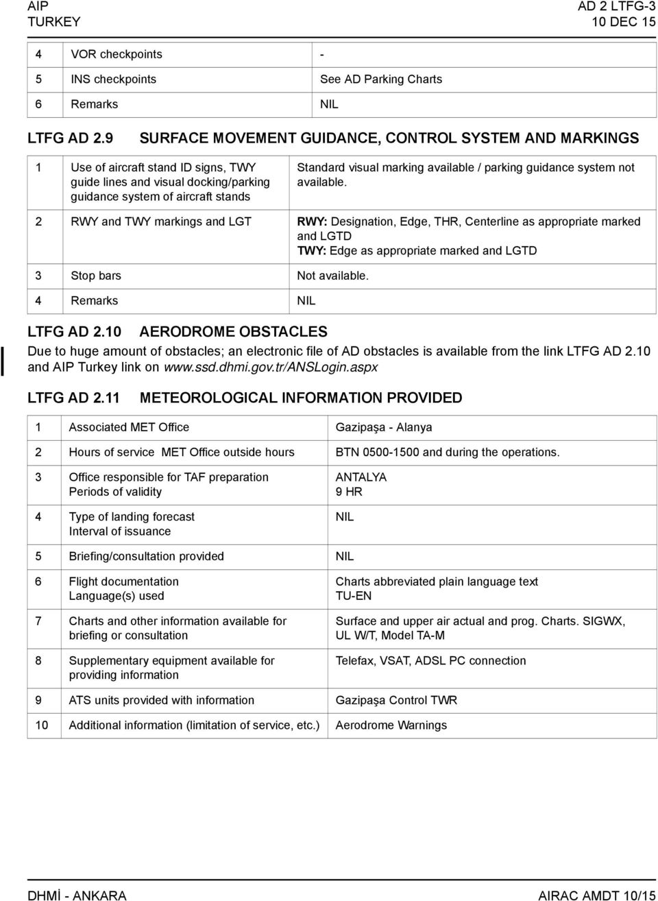 available / parking guidance system not available.