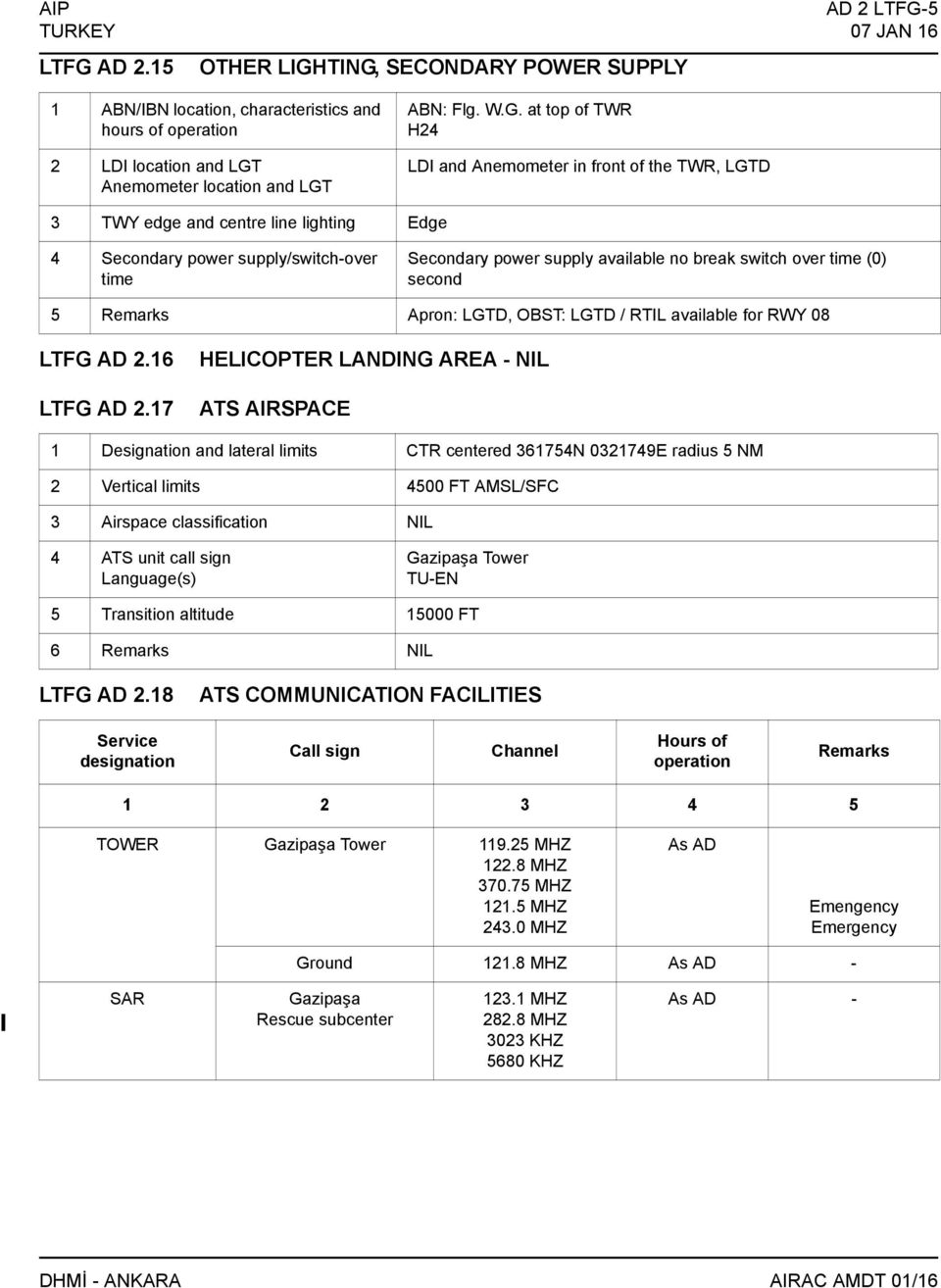 TING, SECONDARY POWER SUPPLY 1 ABN/IBN location, characteristics and hours of operation 2 LDI location and LGT Anemometer location and LGT ABN: Flg. W.G. at top of TWR H24 LDI and Anemometer in front