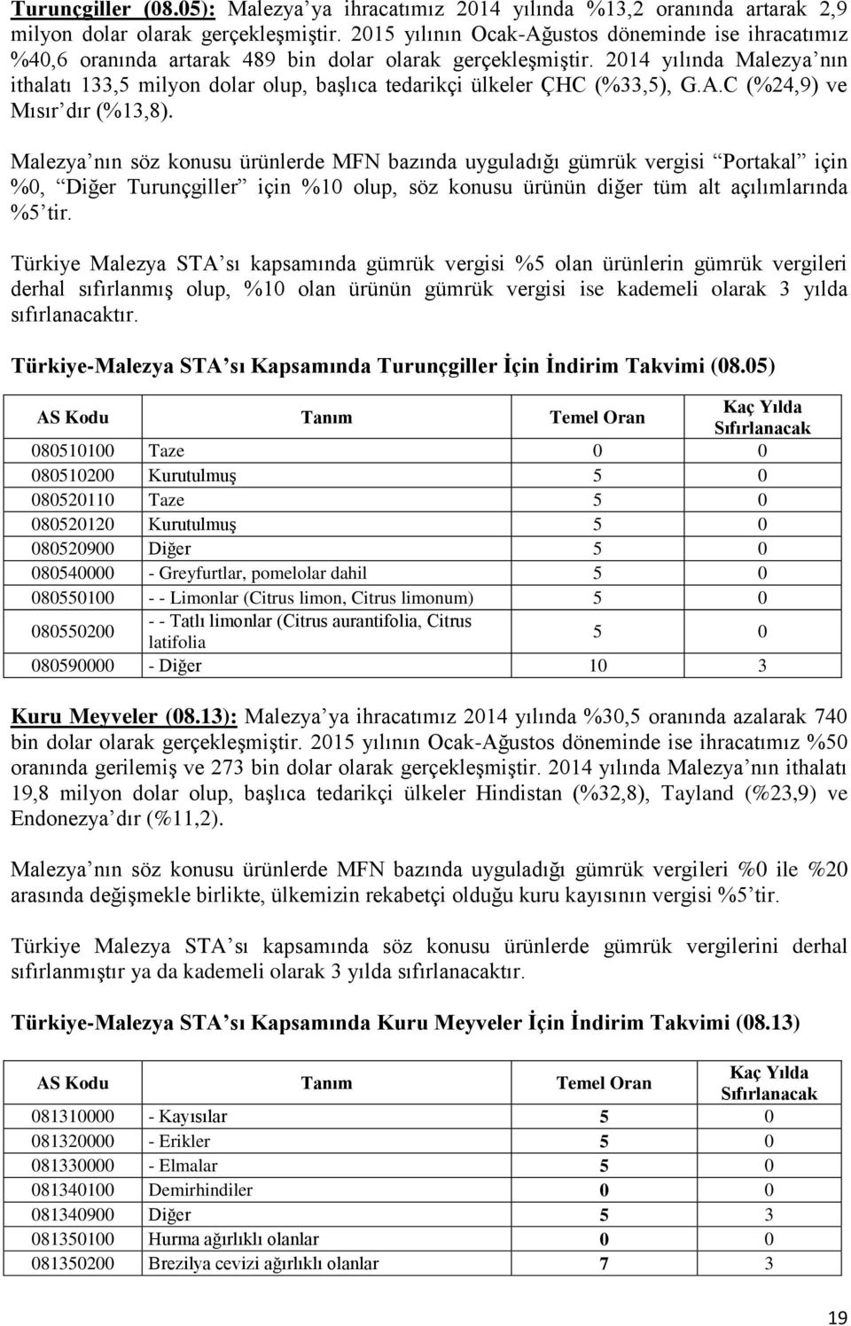 2014 yılında Malezya nın ithalatı 133,5 milyon dolar olup, başlıca tedarikçi ülkeler ÇHC (%33,5), G.A.C (%24,9) ve Mısır dır (%13,8).