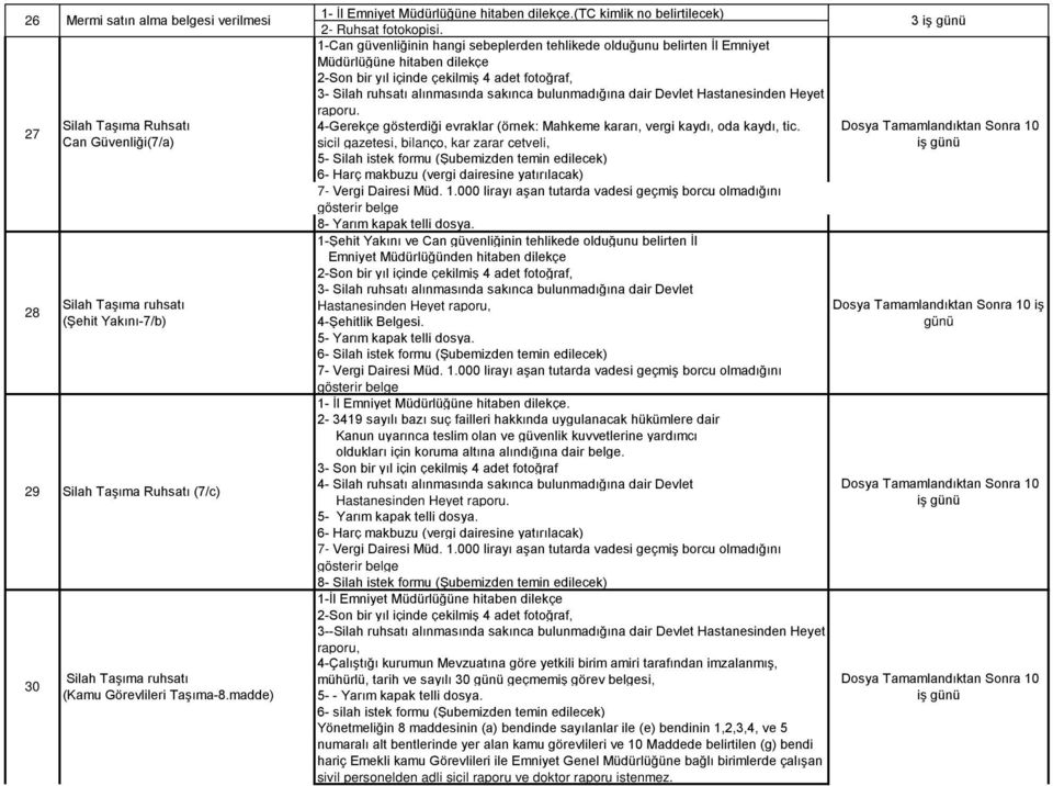 3 iş 27 Silah Taşıma Ruhsatı 4-Gerekçe gösterdiği evraklar (örnek: Mahkeme kararı, vergi kaydı, oda kaydı, tic.