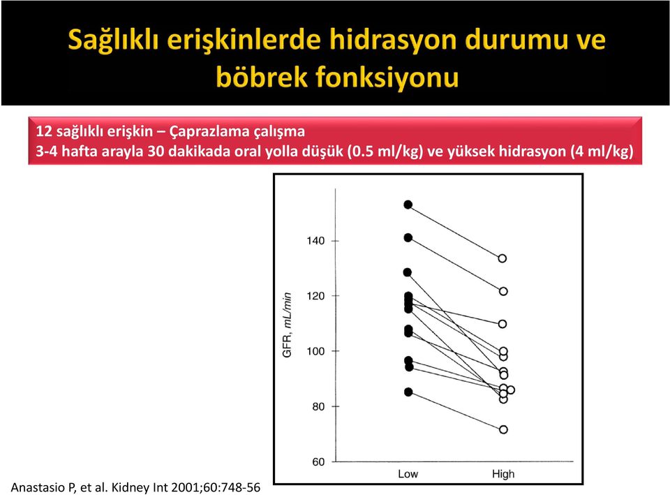 (0.5 ml/kg) ve yüksek hidrasyon (4 ml/kg)