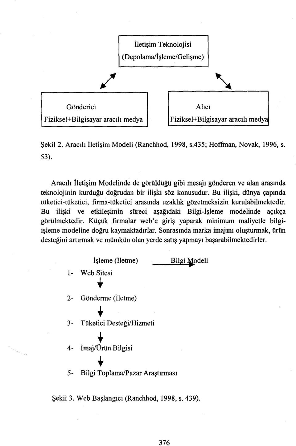 Bu ilişki, dünya çapında tüketici-tüketici, firma-tüketici arasında uzaklık gözetmeksizin kurulabilmektedir. Bu ilişki ve etkileşirnin süreci aşağıdaki Bilgi-işleme modelinde açıkça görülmektedir.