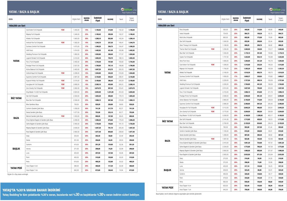 190,42 Vesta Ortopedik 724,00 22% 564,72 159,28 62,75 564,72 Athletic Full Ortopedik 1.843,00 30% 1.290,10 552,90 143,34 1.