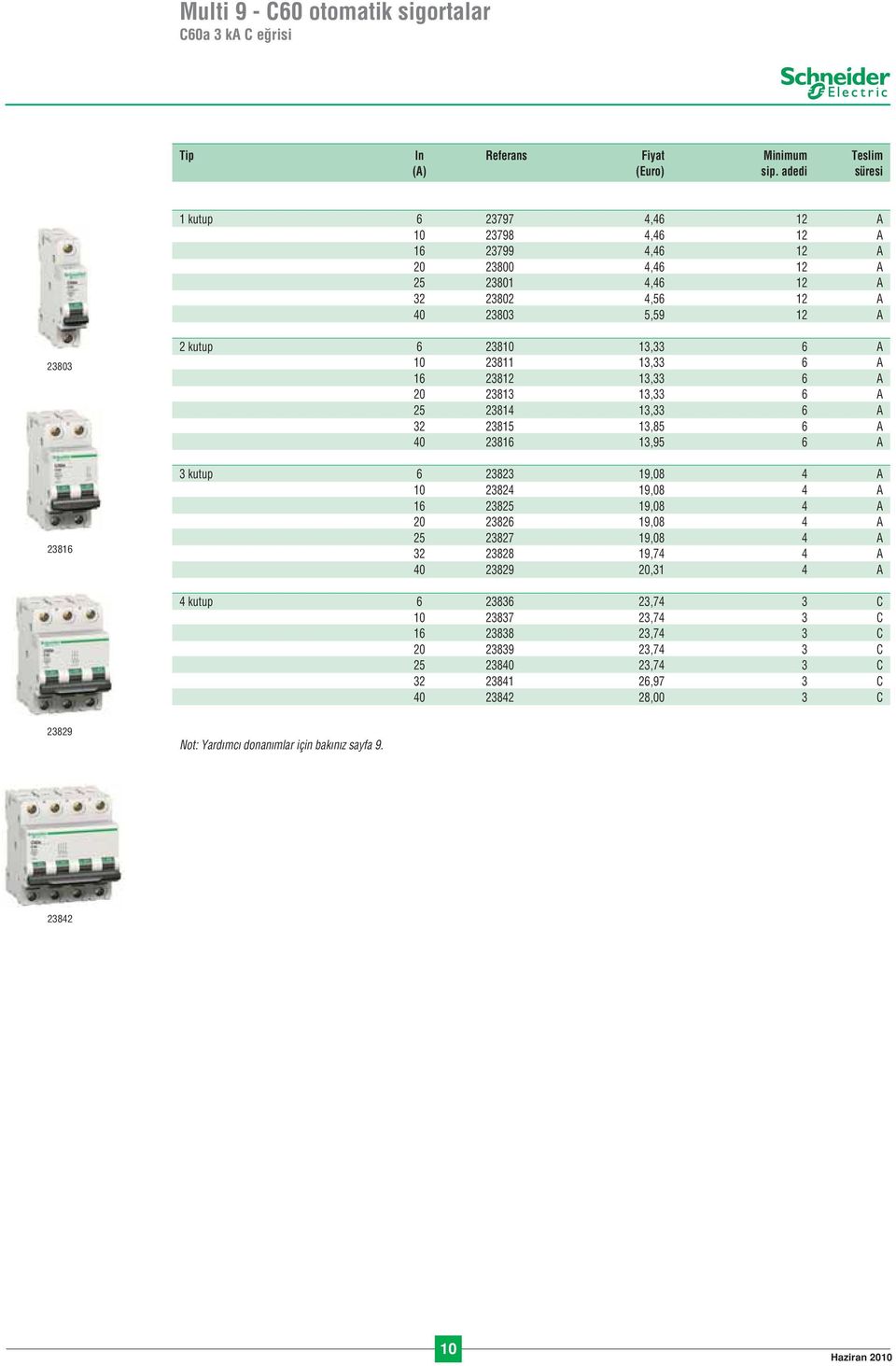 6 A 10 23811 13,33 6 A 16 23812 13,33 6 A 20 23813 13,33 6 A 25 23814 13,33 6 A 32 23815 13,85 6 A 40 23816 13,95 6 A 3 kutup 6 23823 19,08 4 A 10 23824 19,08 4 A 16 23825 19,08 4 A 20