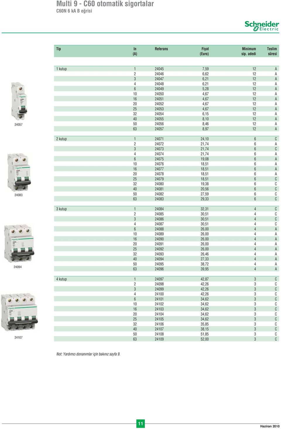24053 4,67 12 A 32 24054 6,15 12 A 40 24055 8,10 12 A 50 24056 8,46 12 A 63 24057 8,97 12 A 2 kutup 1 24071 24,10 6 C 2 24072 21,74 6 A 3 24073 21,74 6 C 4 24074 21,74 6 A 6 24075 19,08 6 A 10 24076