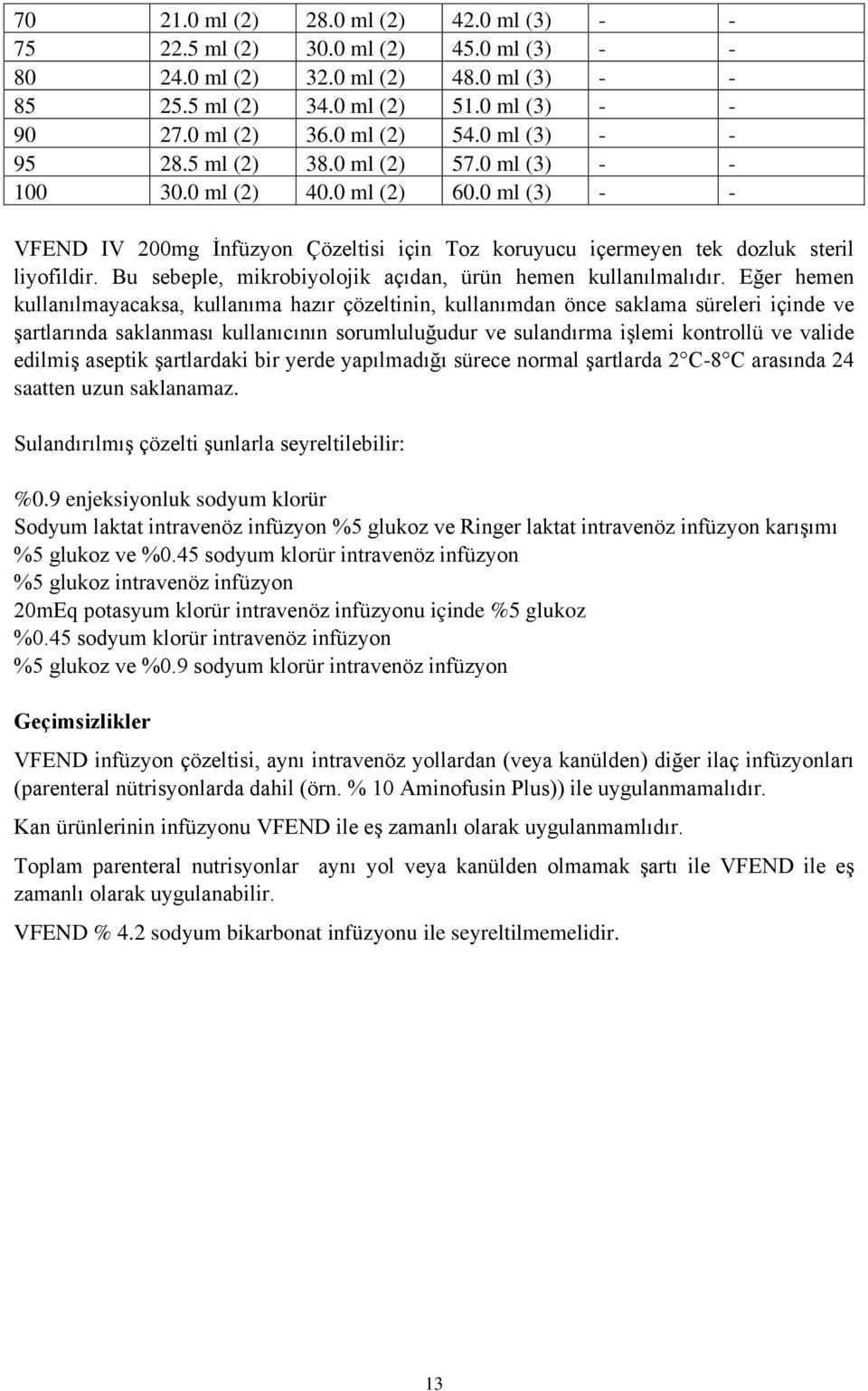 0 ml (3) - - VFEND IV 200mg İnfüzyon Çözeltisi için Toz koruyucu içermeyen tek dozluk steril liyofildir. Bu sebeple, mikrobiyolojik açıdan, ürün hemen kullanılmalıdır.