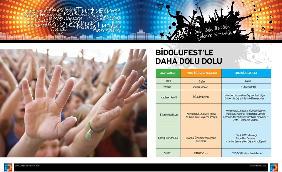 öğrencileri İstanbul Üniversitesi öğrencileri, diğer üniversite öğrencileri ve tüm gençler Etkinlik başlıkları Konserler, Lunapark, Masa Oyunları, cafe, Yiyecekİçecek.