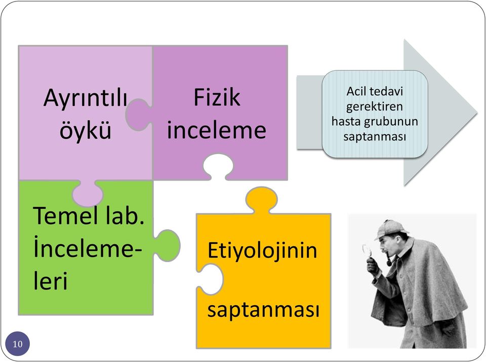 grubunun saptanması Temel lab.