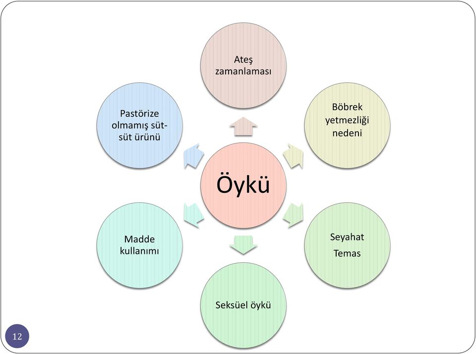 yetmezliği nedeni Öykü Madde