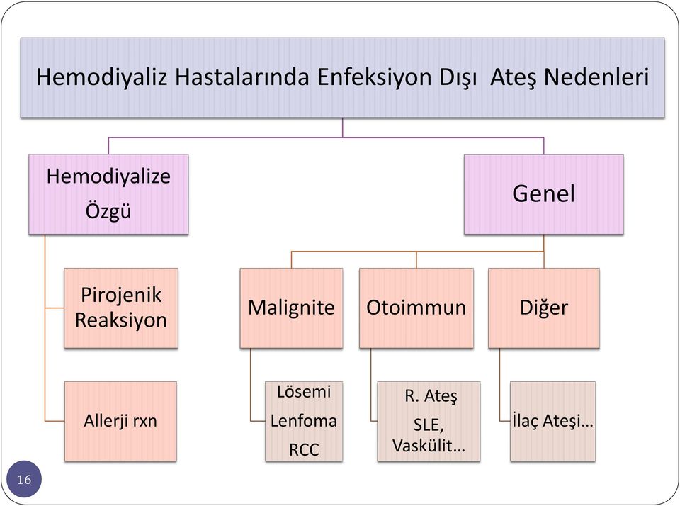 Reaksiyon Malignite Otoimmun Diğer Allerji rxn