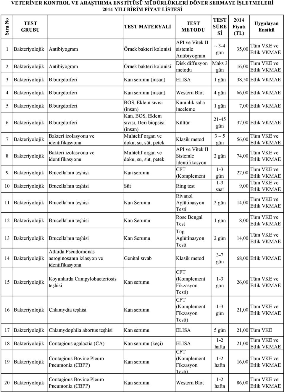 Bakteriyolojik B.burgdorferi (insan) 1 38,50 4 Bakteriyolojik B.burgdorferi (insan) Western Blot 4 66,00 5 Bakteriyolojik B.burgdorferi 6 Bakteriyolojik B.