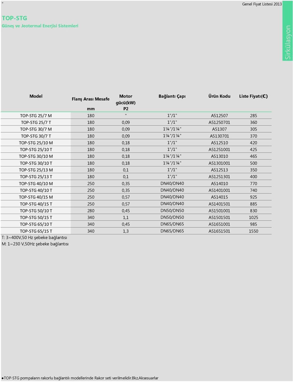 25/10 T 180 0,18 1"/1" A51251001 425 TOP-STG 30/10 M 180 0,18 1¼"/1¼" A513010 465 TOP-STG 30/10 T 180 0,18 1¼"/1¼" A51301001 500 TOP-STG 25/13 M 180 0,1 1"/1" A512513 350 TOP-STG 25/13 T 180 0,1