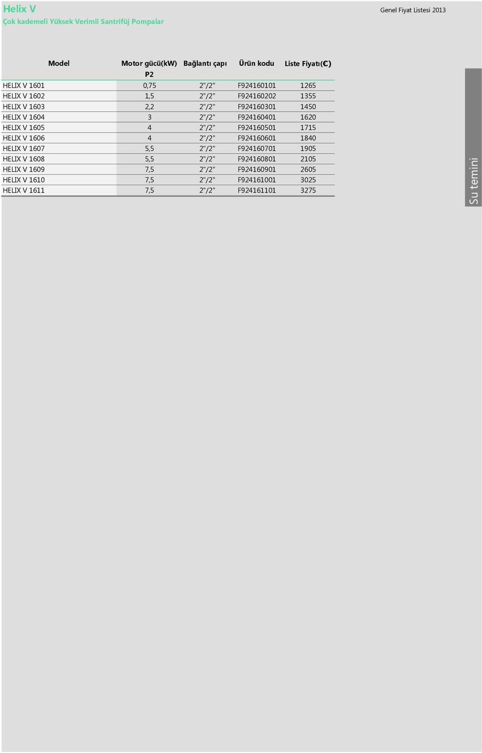 F924160401 1620 HELIX V 1605 4 2"/2" F924160501 1715 HELIX V 1606 4 2"/2" F924160601 1840 HELIX V 1607 5,5 2"/2" F924160701 1905 HELIX V 1608