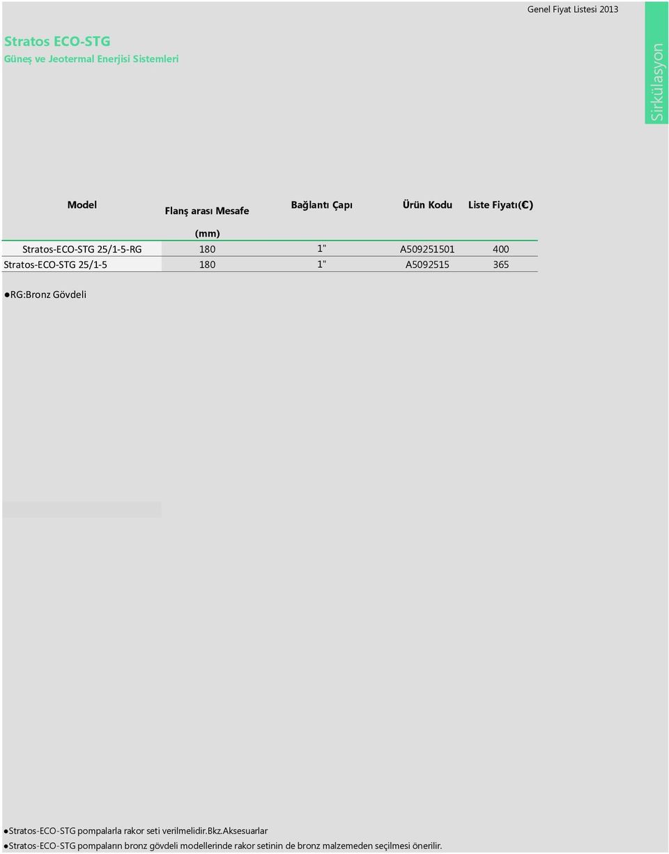 25/1-5 180 1" A5092515 365 RG:Bronz Gövdeli Stratos-ECO-STG pompalarla rakor seti verilmelidir.bkz.