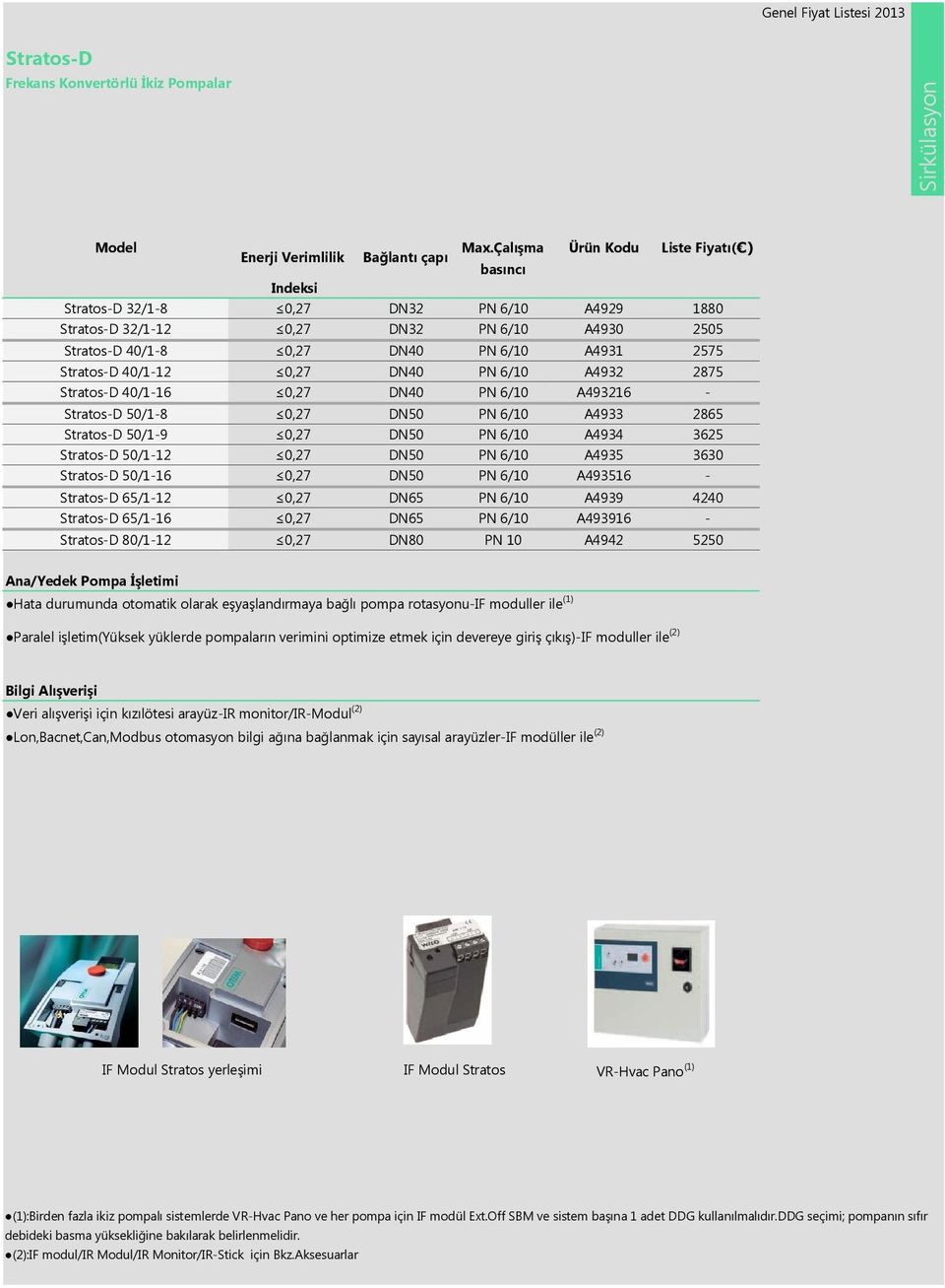 40/1-12 0,27 DN40 PN 6/10 A4932 2875 Stratos-D 40/1-16 0,27 DN40 PN 6/10 A493216 - Stratos-D 50/1-8 0,27 DN50 PN 6/10 A4933 2865 Stratos-D 50/1-9 0,27 DN50 PN 6/10 A4934 3625 Stratos-D 50/1-12 0,27