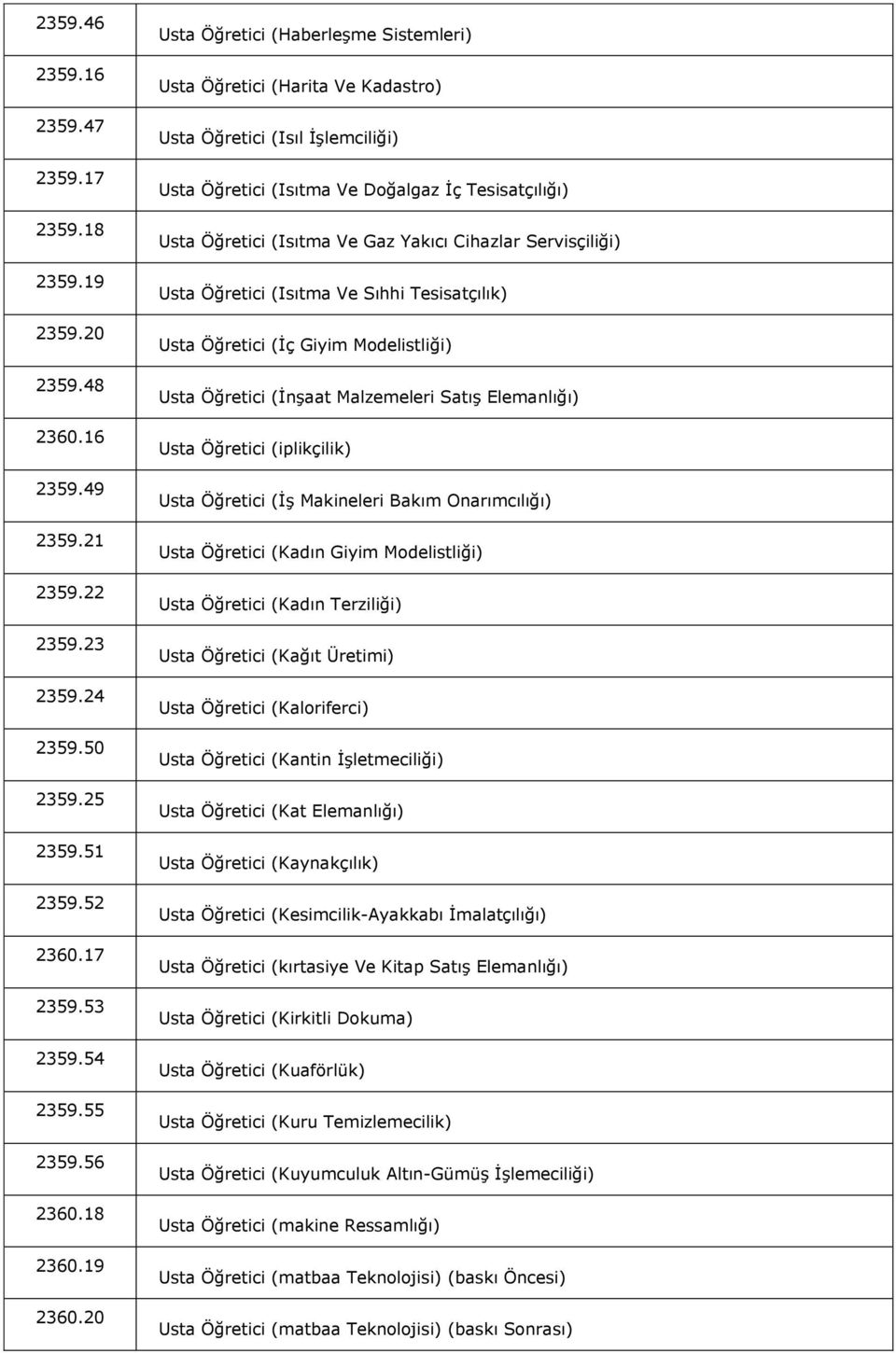 20 Usta Öğretici (Haberleşme Sistemleri) Usta Öğretici (Harita Ve Kadastro) Usta Öğretici (Isıl İşlemciliği) Usta Öğretici (Isıtma Ve Doğalgaz İç Tesisatçılığı) Usta Öğretici (Isıtma Ve Gaz Yakıcı