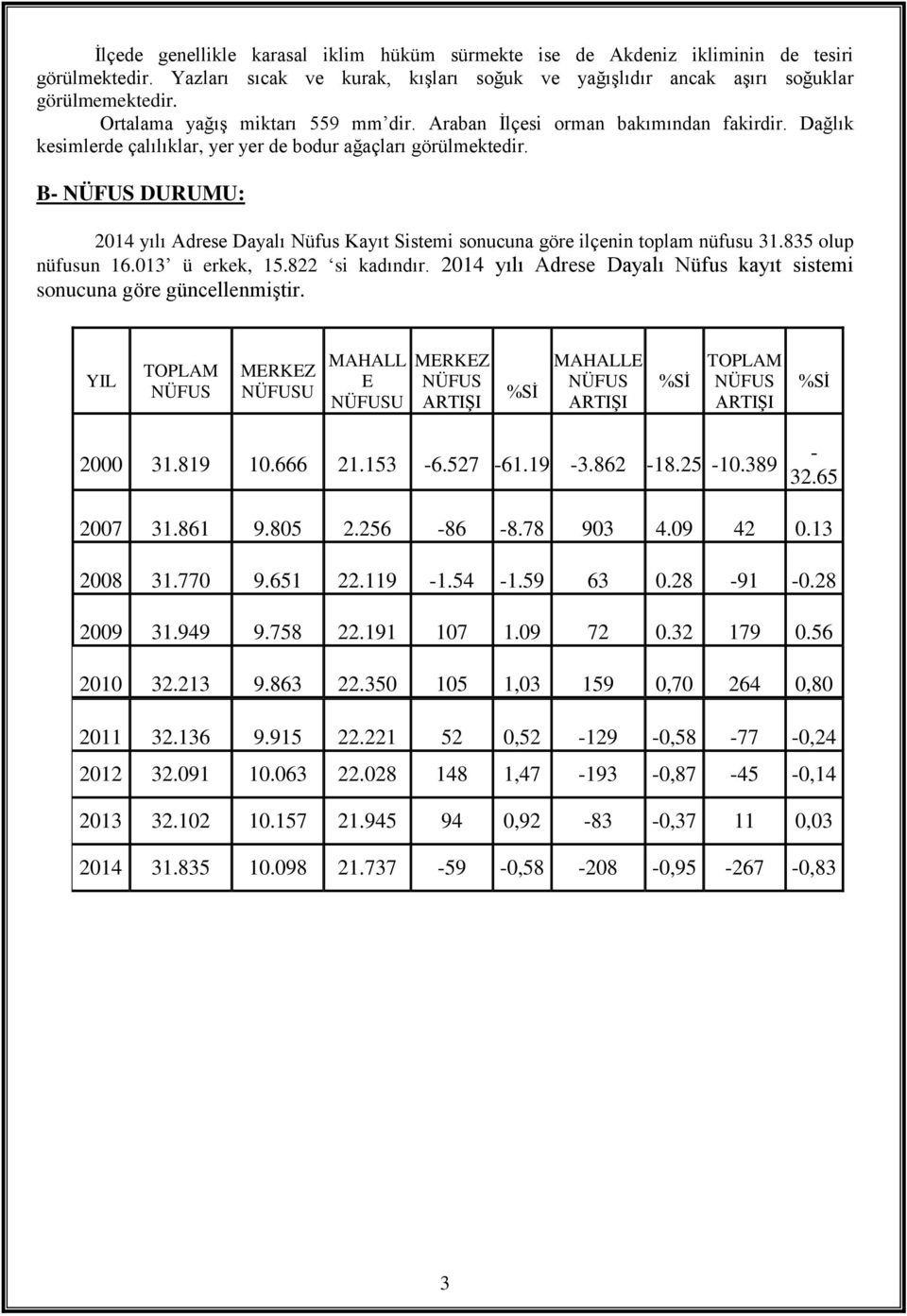 B- NÜFUS DURUMU: 2014 yılı Adrese Dayalı Nüfus Kayıt Sistemi sonucuna göre ilçenin toplam nüfusu 31.835 olup nüfusun 16.013 ü erkek, 15.822 si kadındır.