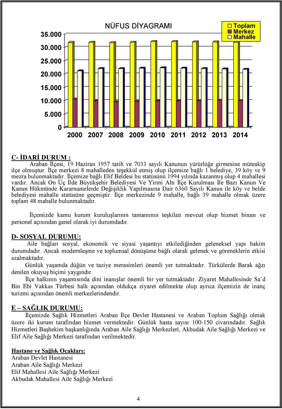 olmuştur. İlçe merkezi 8 mahalleden teşekkül etmiş olup ilçemize bağlı 1 belediye, 39 köy ve 9 mezra bulunmaktadır.