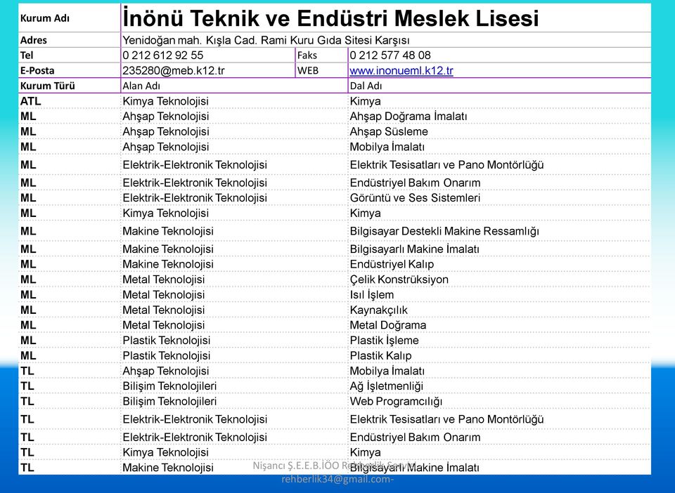 tr ATL Kimya Teknolojisi Kimya ML Ahşap Teknolojisi Ahşap Doğrama İmalatı ML Ahşap Teknolojisi Ahşap Süsleme ML Ahşap Teknolojisi Mobilya İmalatı ML Elektrik-Elektronik Teknolojisi Elektrik