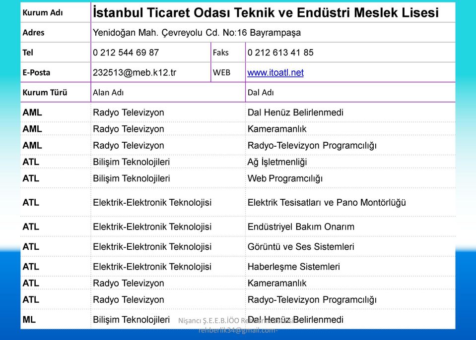 Teknolojileri Web Programcılığı ATL Elektrik-Elektronik Teknolojisi Elektrik Tesisatları ve Pano Montörlüğü ATL Elektrik-Elektronik Teknolojisi Endüstriyel Bakım Onarım ATL Elektrik-Elektronik