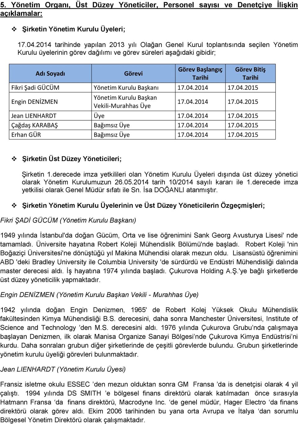 Bitiş Tarihi Fikri Şadi GÜCÜM Yönetim Kurulu Başkanı 17.04.2014 17.04.2015 Engin DENİZMEN Yönetim Kurulu Başkan Vekili-Murahhas Üye 17.04.2014 17.04.2015 Jean LIENHARDT Üye 17.04.2014 17.04.2015 Çağdaş KARABAŞ Bağımsız Üye 17.