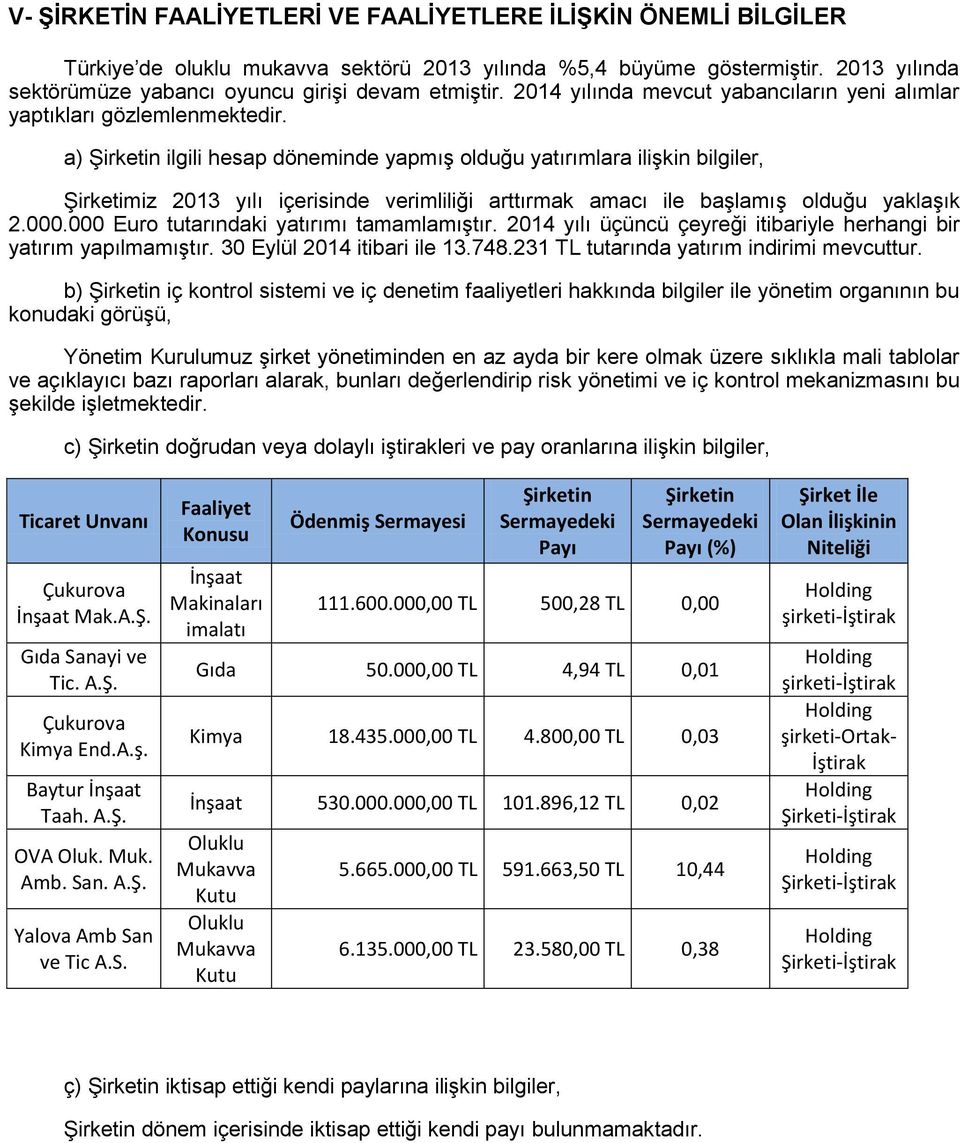 a) Şirketin ilgili hesap döneminde yapmış olduğu yatırımlara ilişkin bilgiler, Şirketimiz 2013 yılı içerisinde verimliliği arttırmak amacı ile başlamış olduğu yaklaşık 2.000.