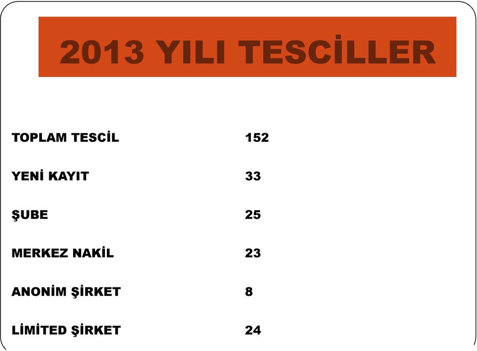 ŞUBE 25 MERKEZ NAKİL 23