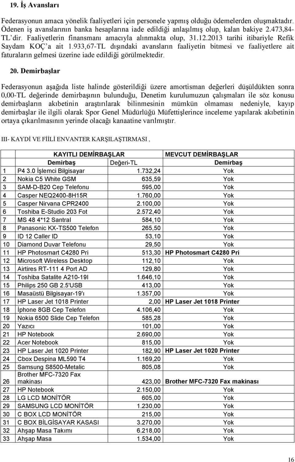 933,67-TL dışındaki avansların faaliyetin bitmesi ve faaliyetlere ait faturaların gelmesi üzerine iade edildiği görülmektedir. 20.