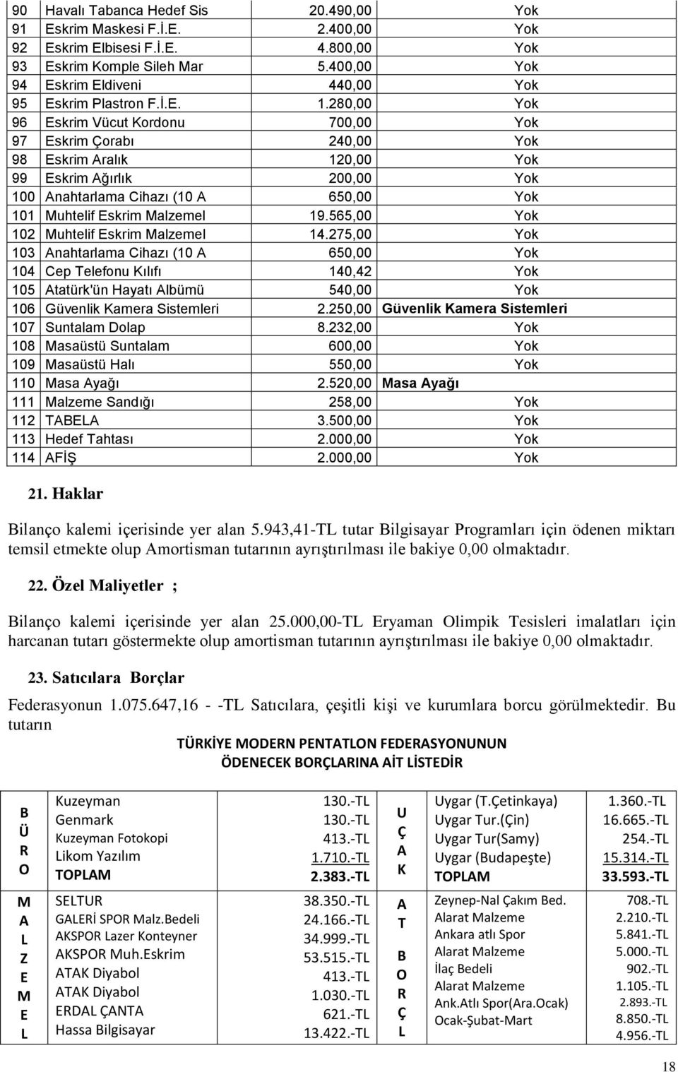 280,00 Yok 96 Eskrim Vücut Kordonu 700,00 Yok 97 Eskrim Çorabı 240,00 Yok 98 Eskrim Aralık 120,00 Yok 99 Eskrim Ağırlık 200,00 Yok 100 Anahtarlama Cihazı (10 A 650,00 Yok 101 Muhtelif Eskrim Malzemel