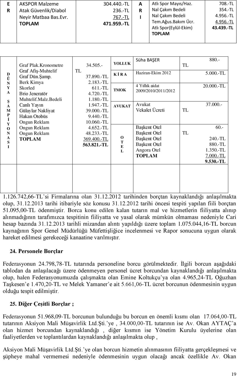 Berk Kimya Skorled Brio Jeneratör Muhtelif.Malz.Bedeli Canlı Yayın Gülaylar Nakliyat Hakan Otobüs Ongun Reklam Ongun Reklam Ongun Reklam TOPLAM TL 34.505.- 37.890.-TL 2.183.-TL 611.-TL 4.720.-TL 1.