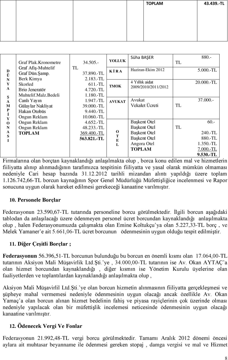 -TL 4.652.-TL 48.233.-TL 369.400.-TL 563.821.-TL YOLLUK Süha BAŞER 880.- TL K İ R A Haziran-Ekim 2012 5.000.