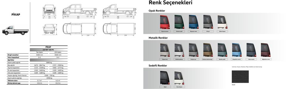 0 TDI 102 PS Tek Kabin Çift Kabin Dingil mesafesi 3400 mm 3400 mm Yolcu kapasitesi 2+1 5+1 Ağırlıklar Azami yüklü ağırlık 3000 kg Boş ağırlık 1672 1847 kg 1727 1960 kg Taşıma kapasitesi 1153 1328 kg